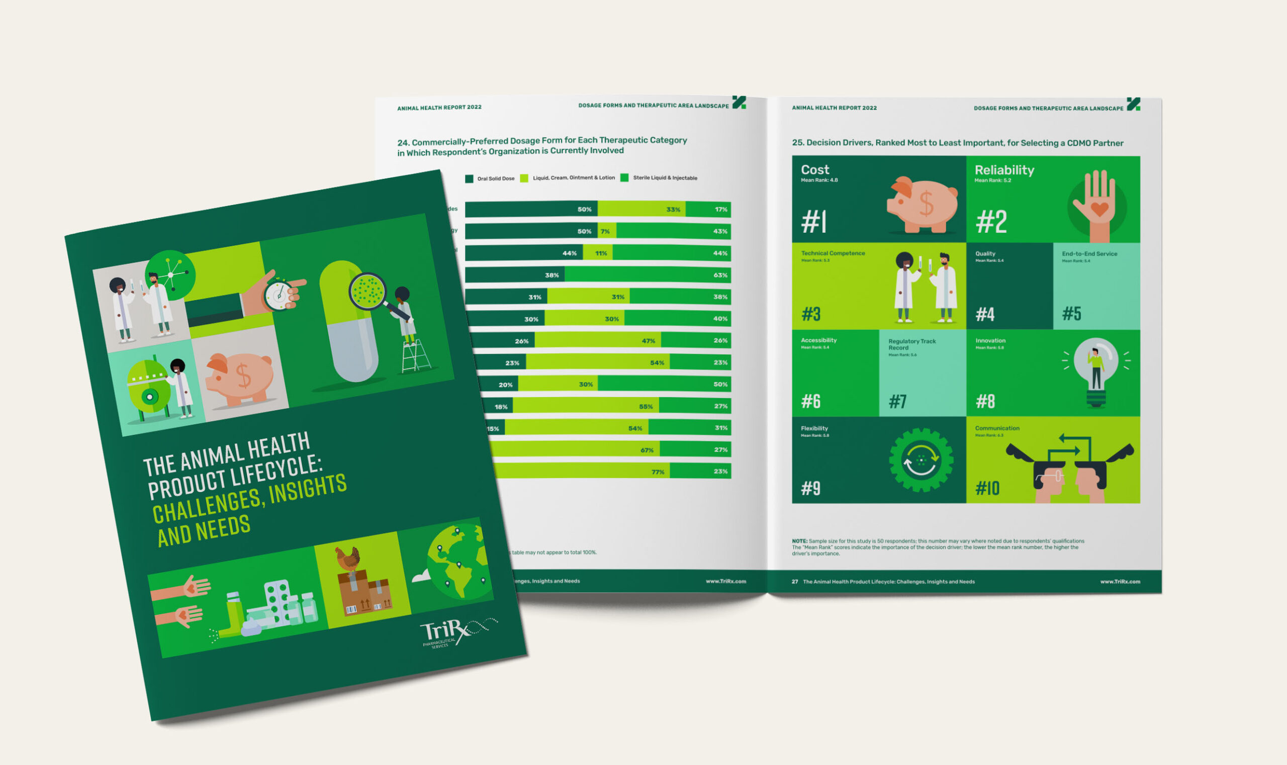 TriRx Pharmaceutical Services - Creative Case Study - Image (4)