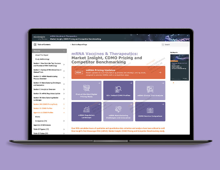Messenger Ribonucleic Acid, mRNA