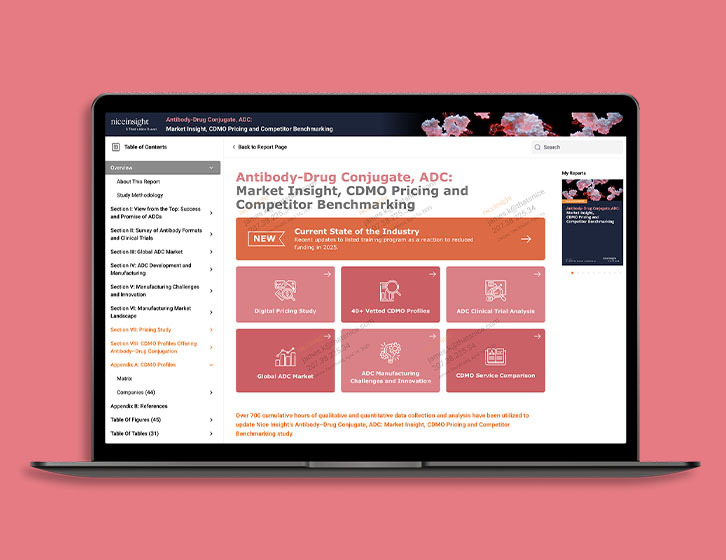 Antibody–Drug Conjugate, ADC