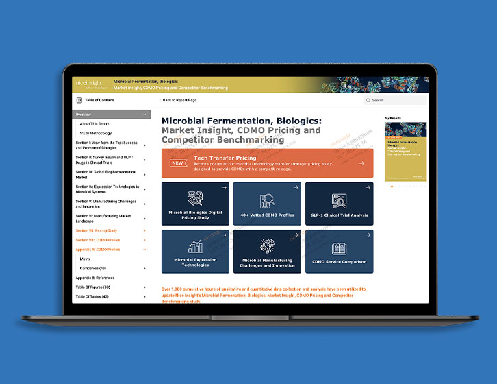 Microbial Fermentation, Biologics