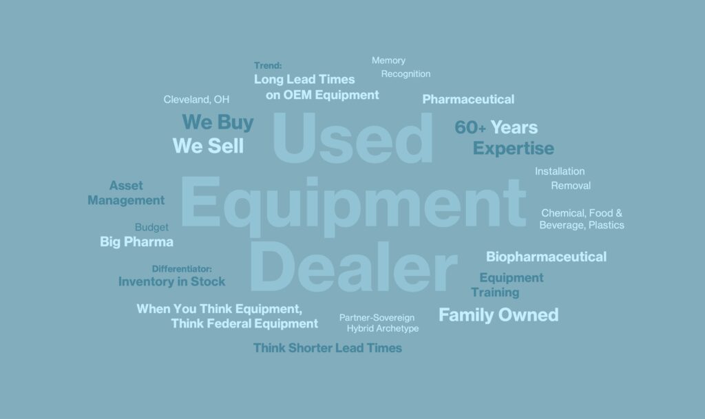 Federal Equipment Company