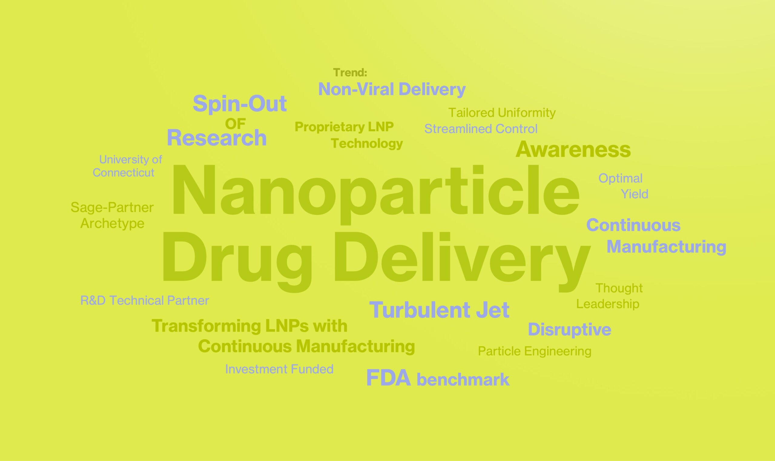 DIANT Pharma - Strategy