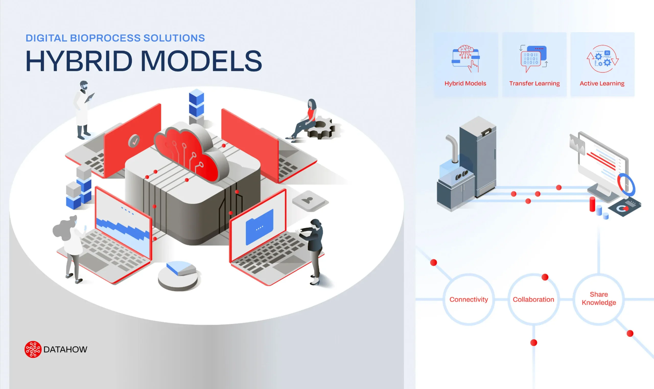DataHow AG - Creative Case Study - Image (2)