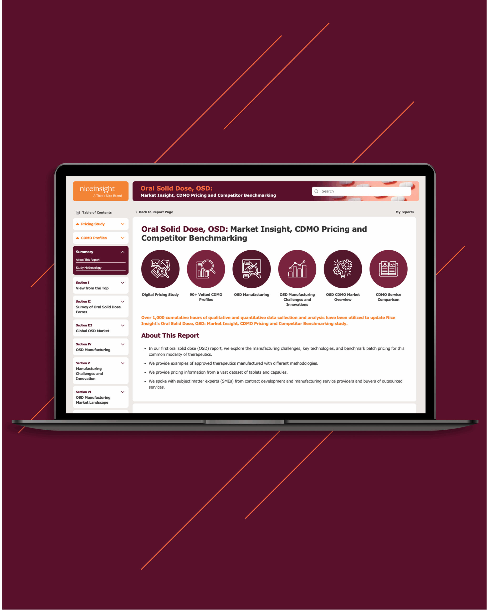 Oral Solid Dose, OSD