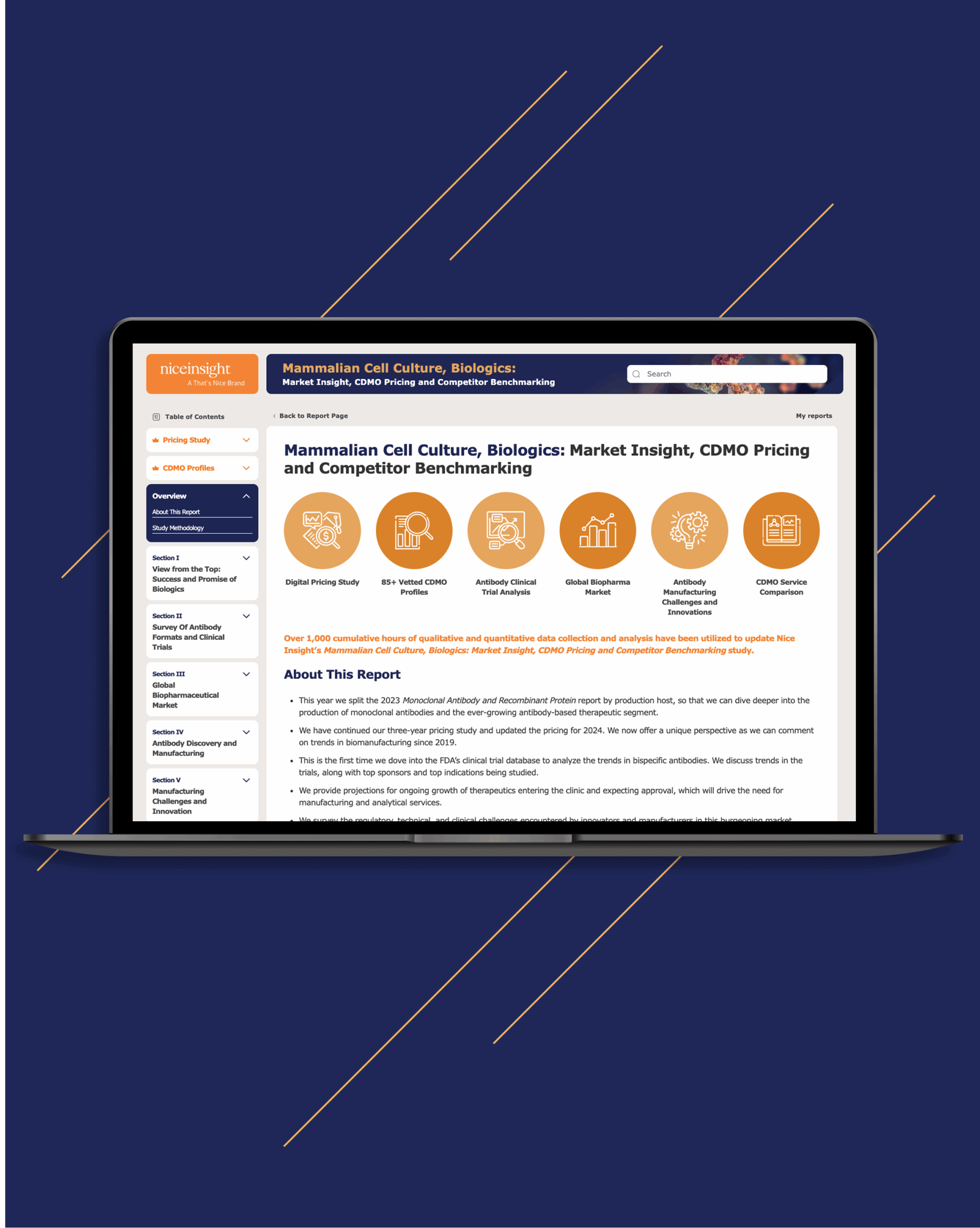 Mammalian Cell Culture, Biologics