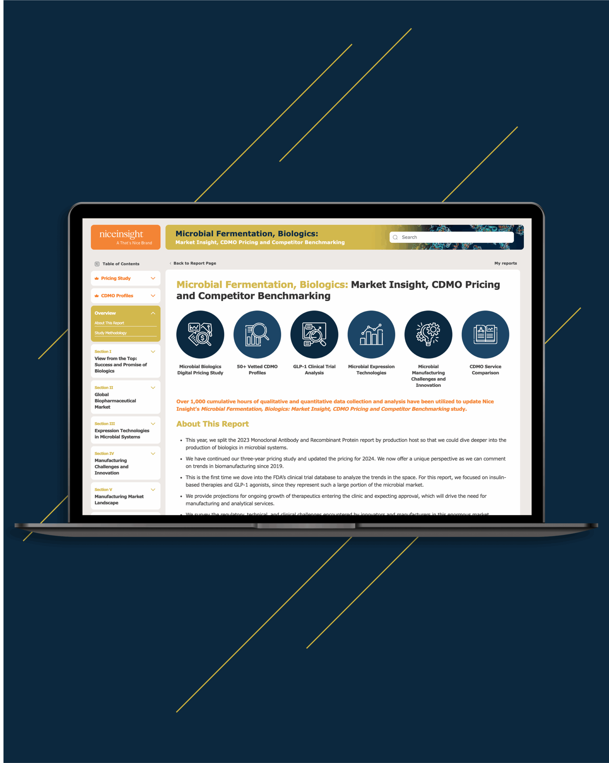 Microbial Fermentation, Biologics