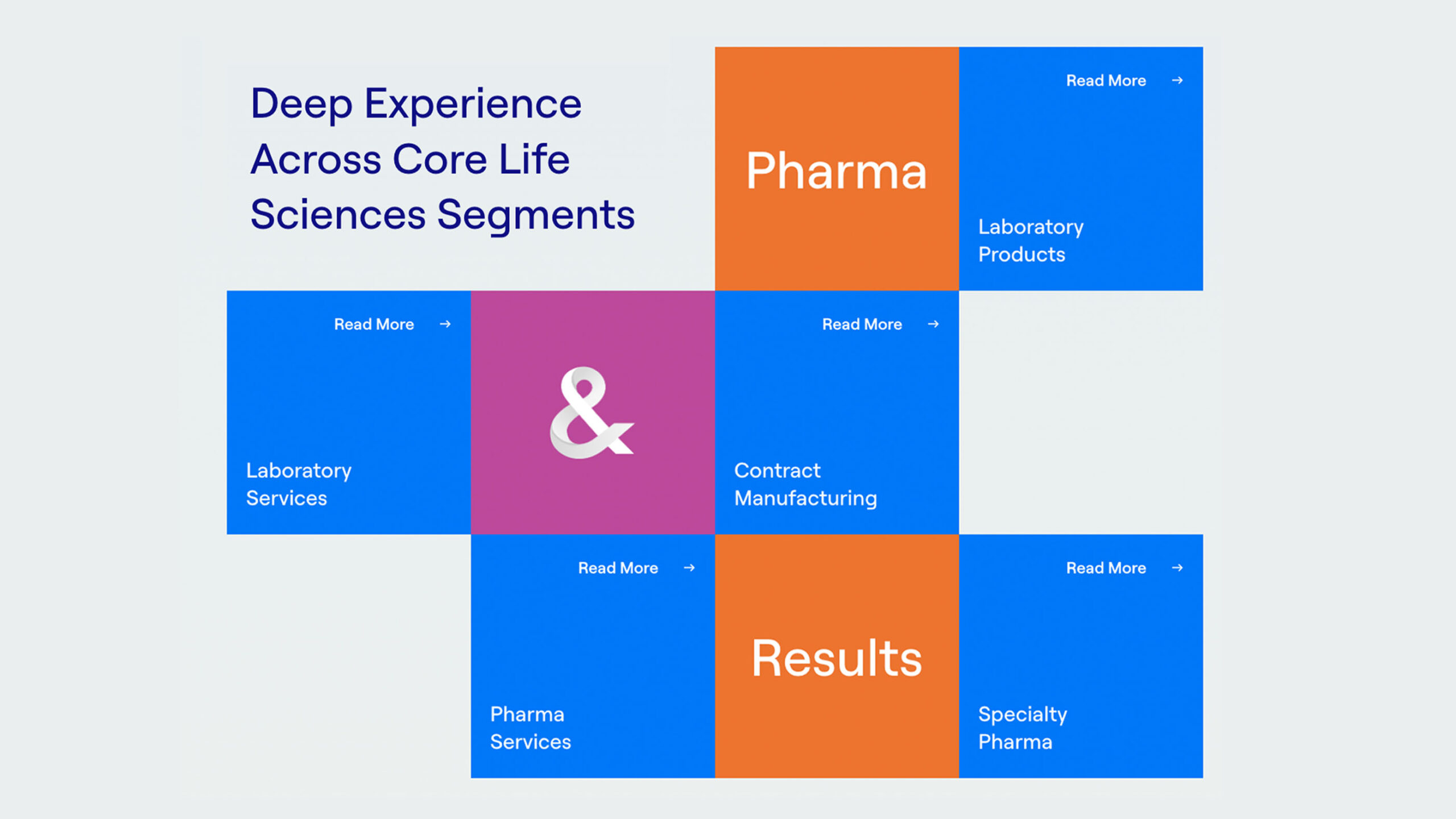 Ampersand Capital Partners - Creative Case Study - Image (2)