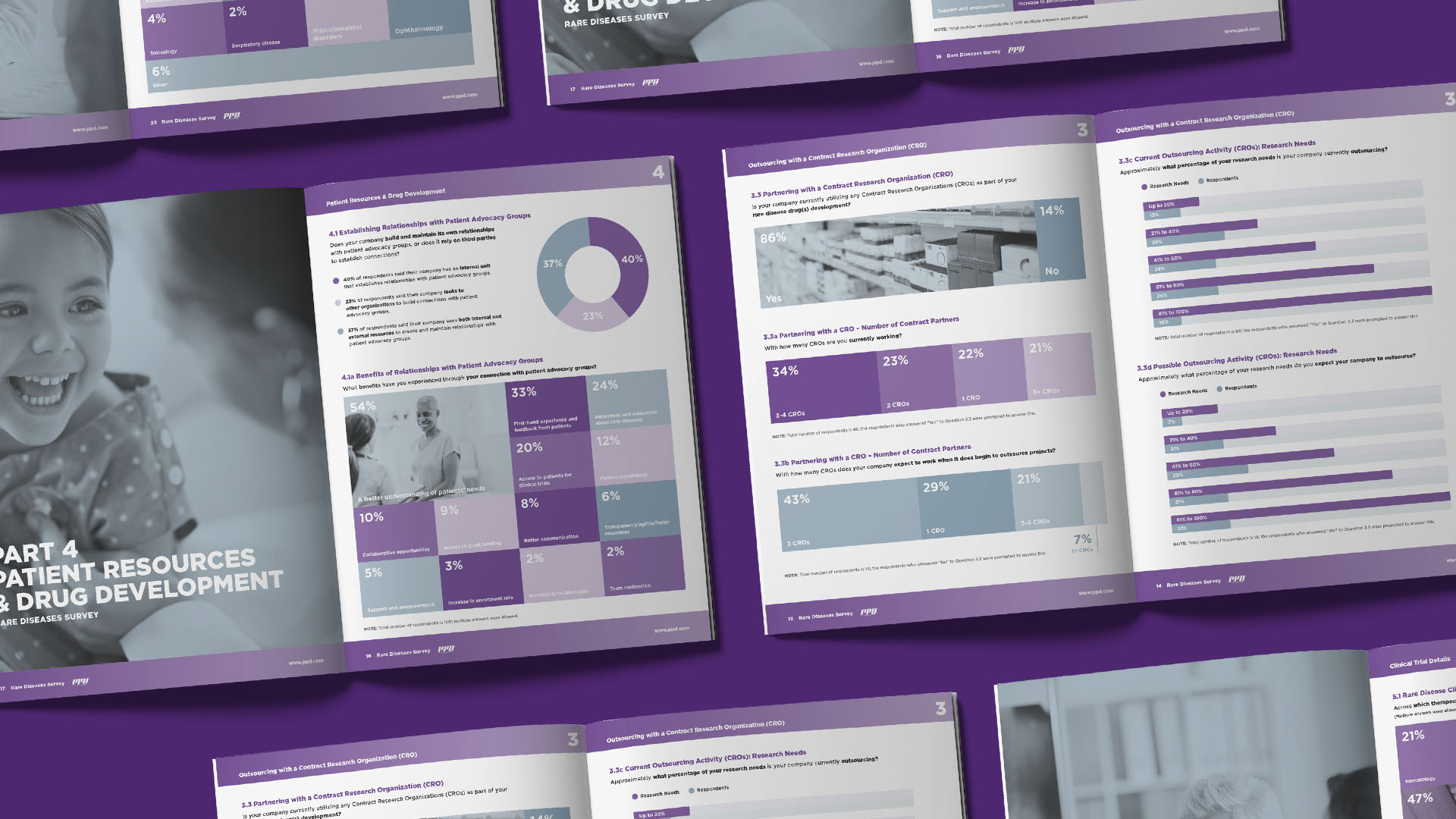 PPD (Rare Disease) - Creative Case Study - Image (2)