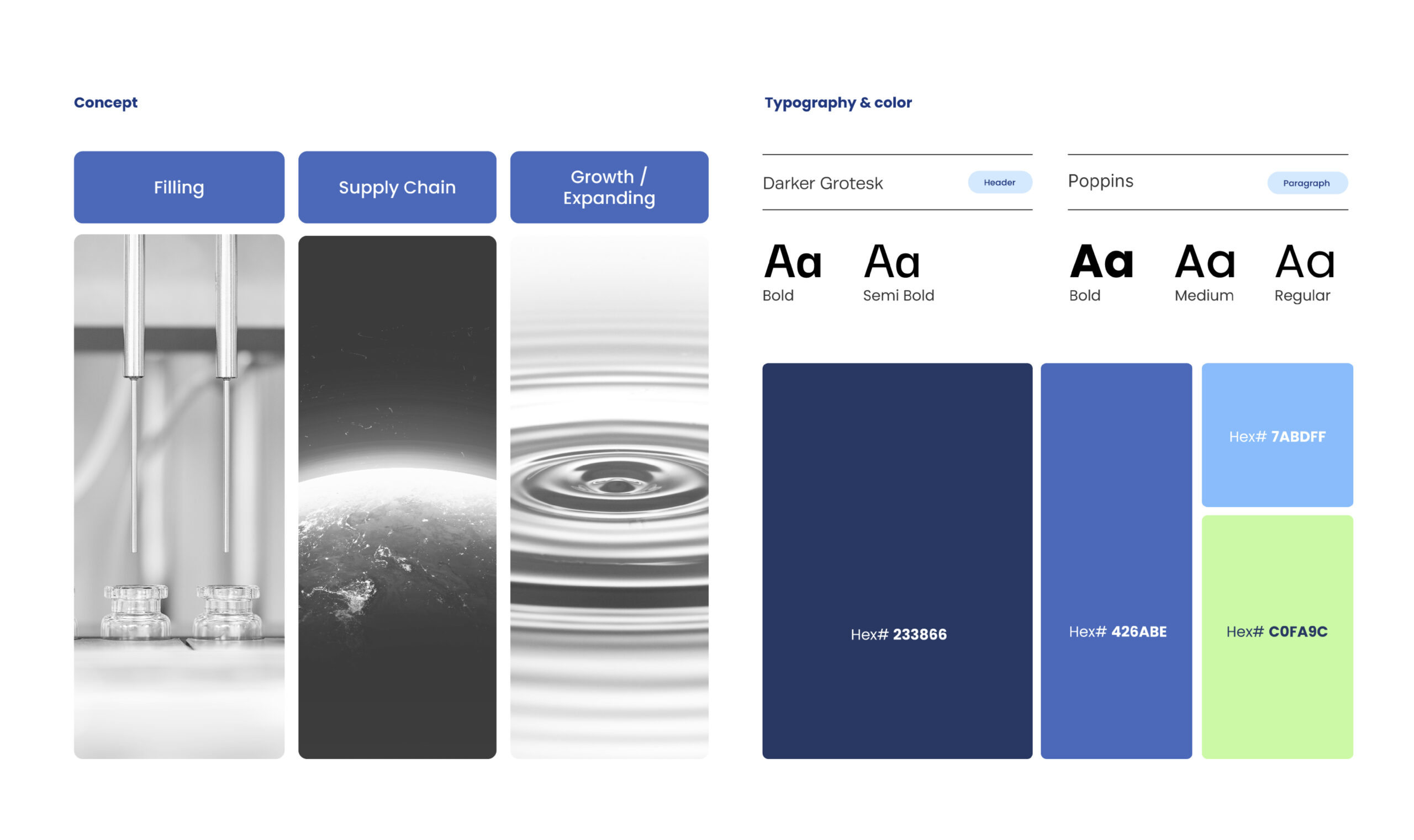 Afton Scientific - Brand Case Study - Image (4)