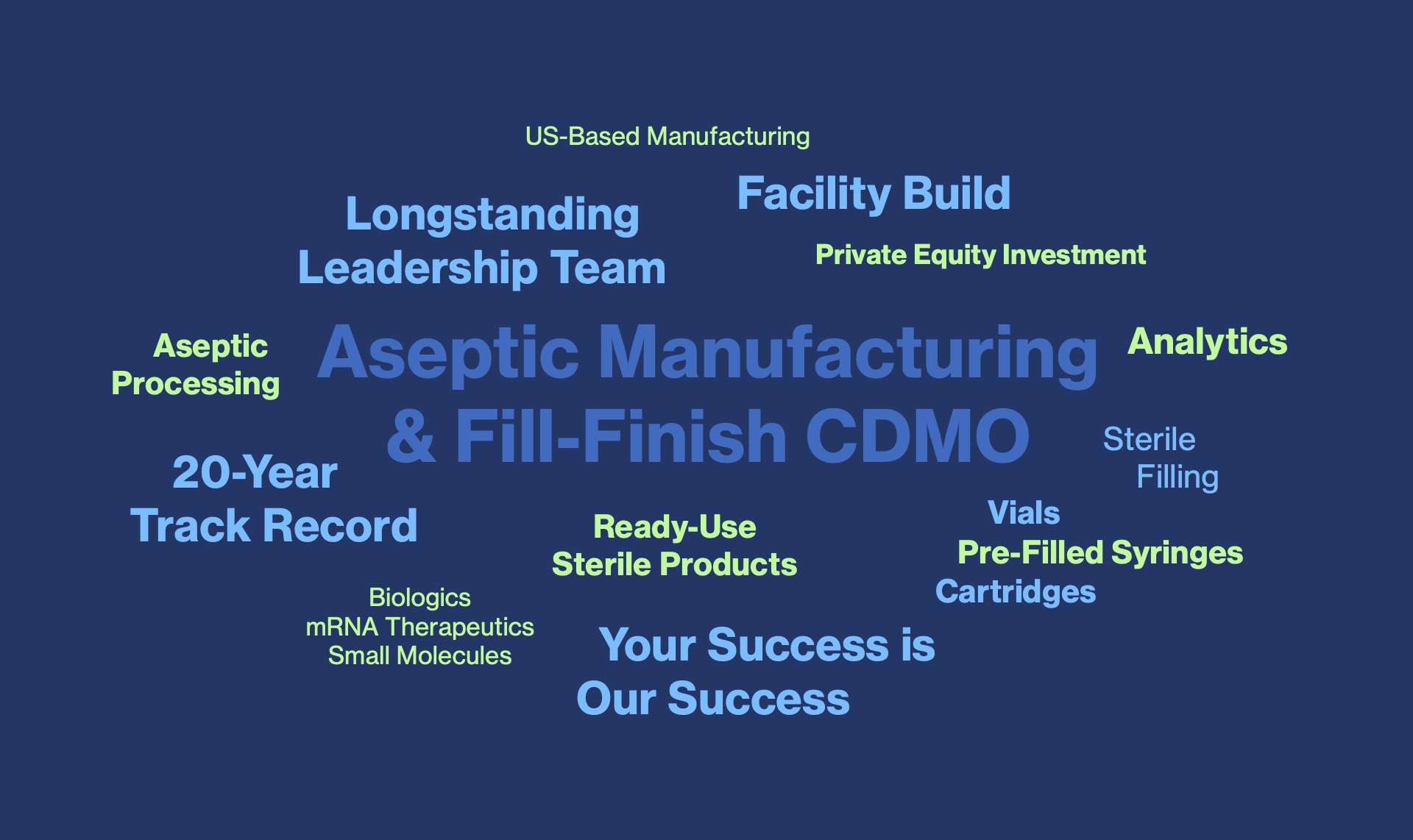 Afton Scientific - Strategy