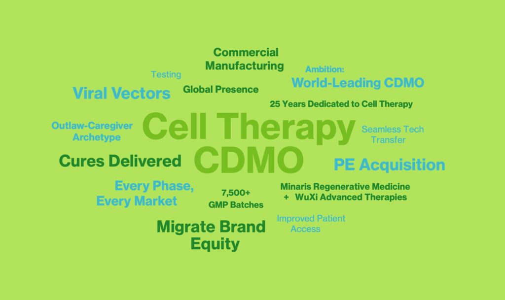 Minaris Advanced Therapies