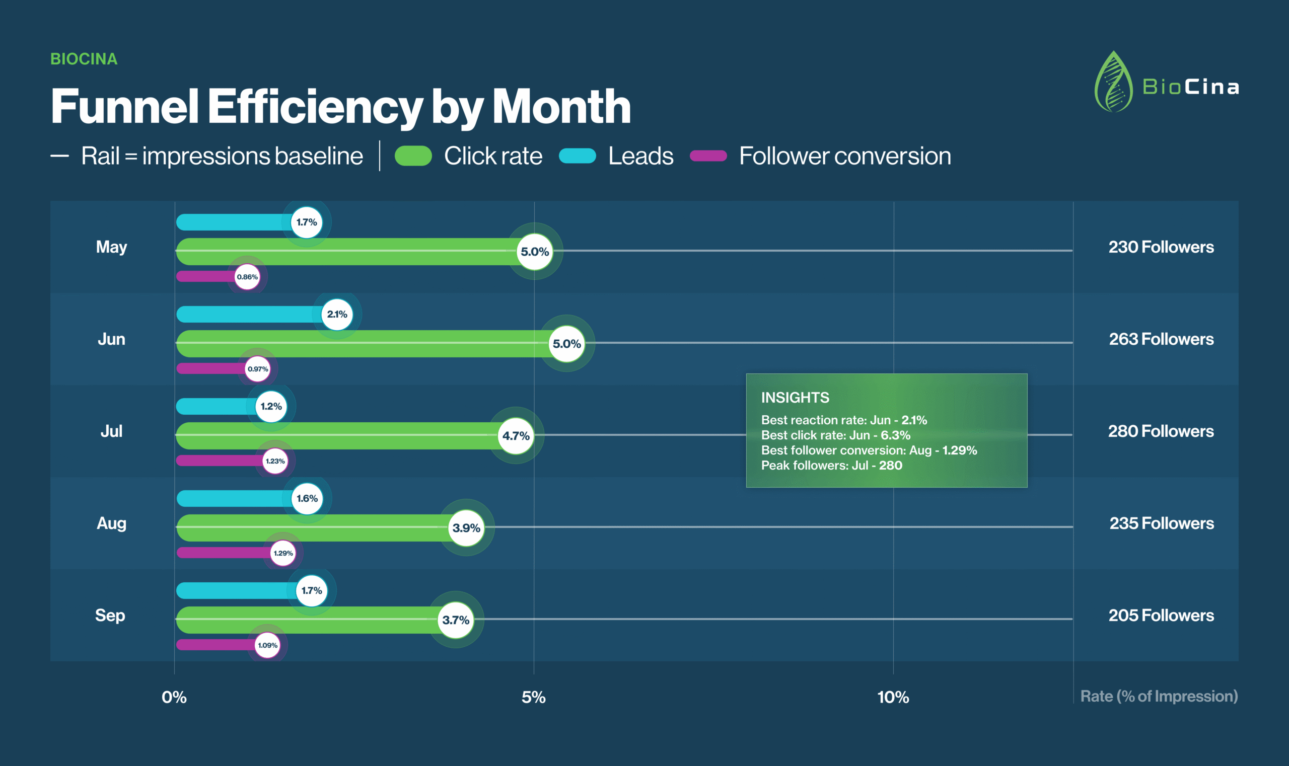 BioCina - Analytics Case Study - Image (2)