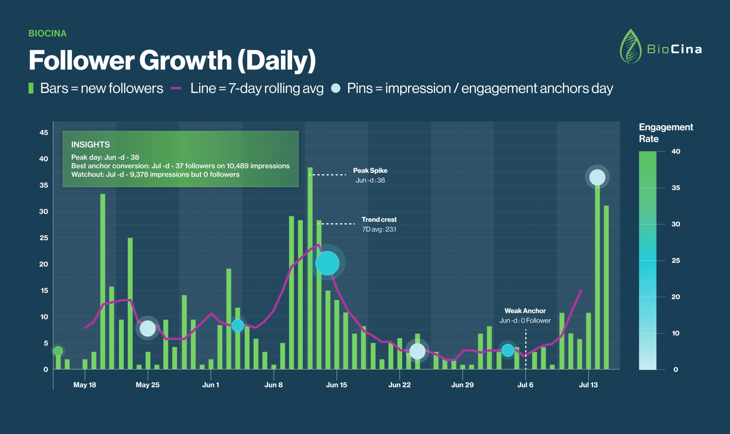 BioCina - Analytics Case Study - Image (3)