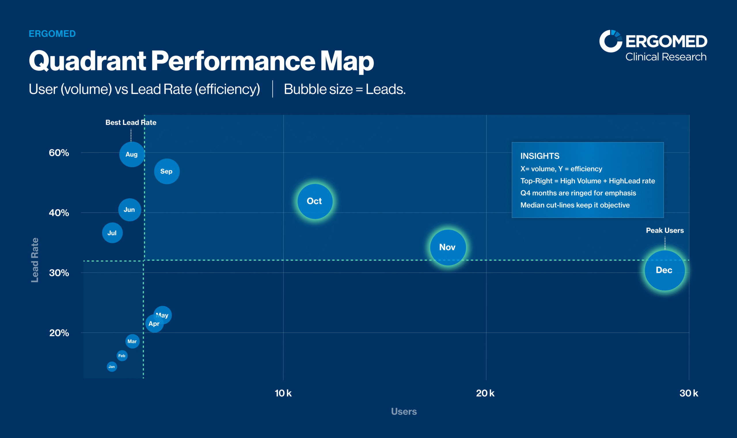 Ergomed - Analytics Case Study - Image (2)