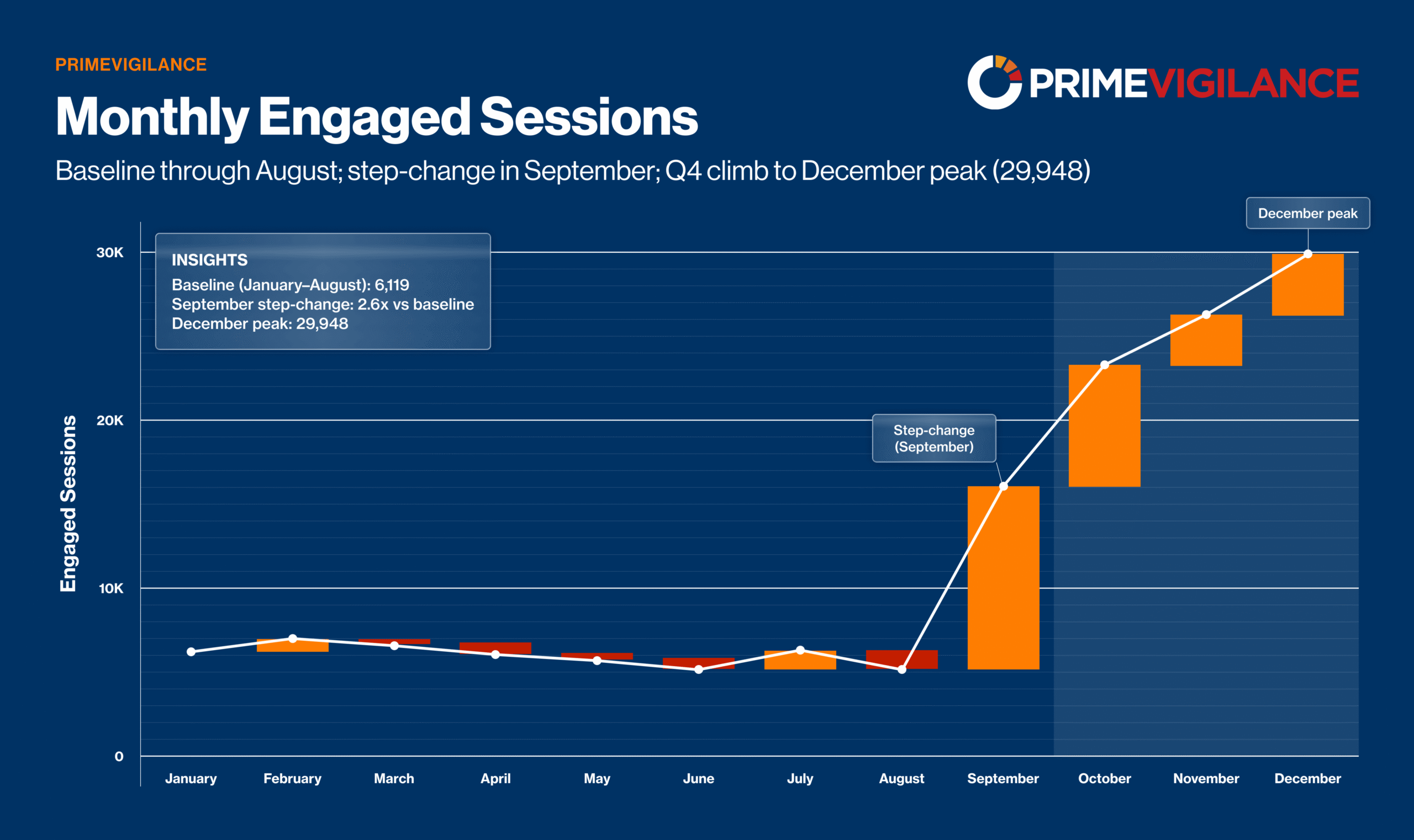 PrimeVigilance - Analytics Case Study - Image (2)