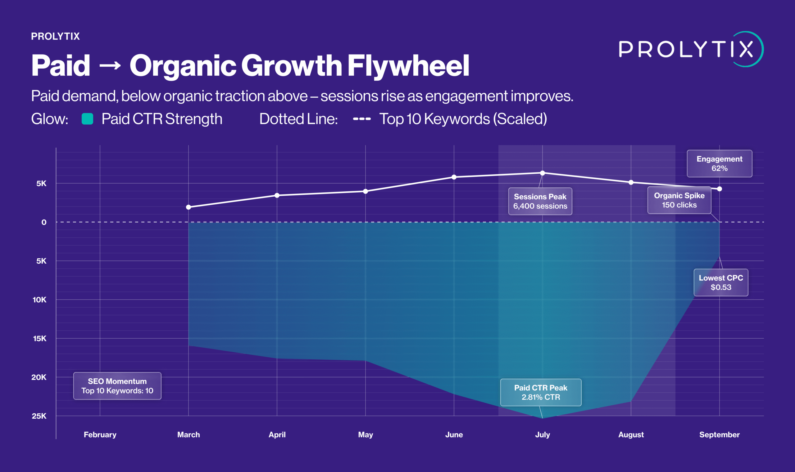 Prolytix - Analytics Case Study - Image (2)