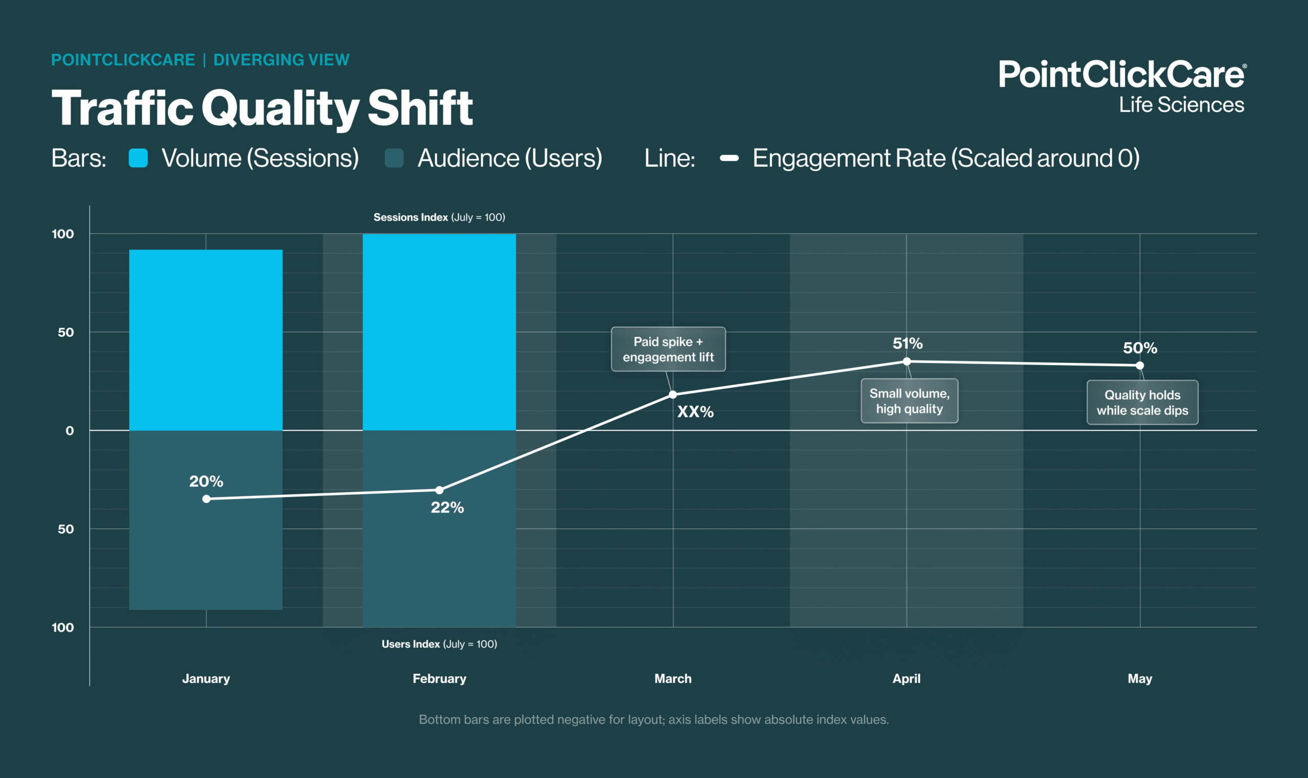 PointClickCare - Analytics Case Study - Image (2)