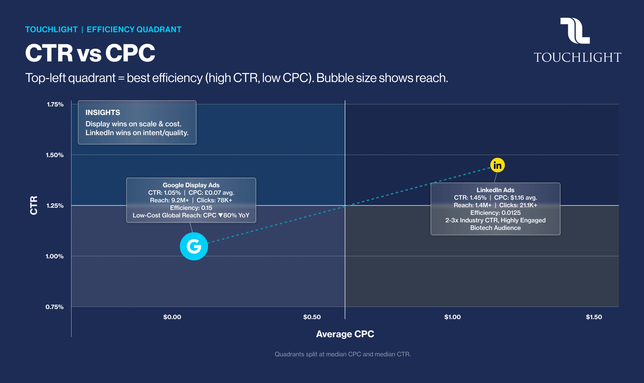 Touchlight - Analytics Case Study - Image (2)