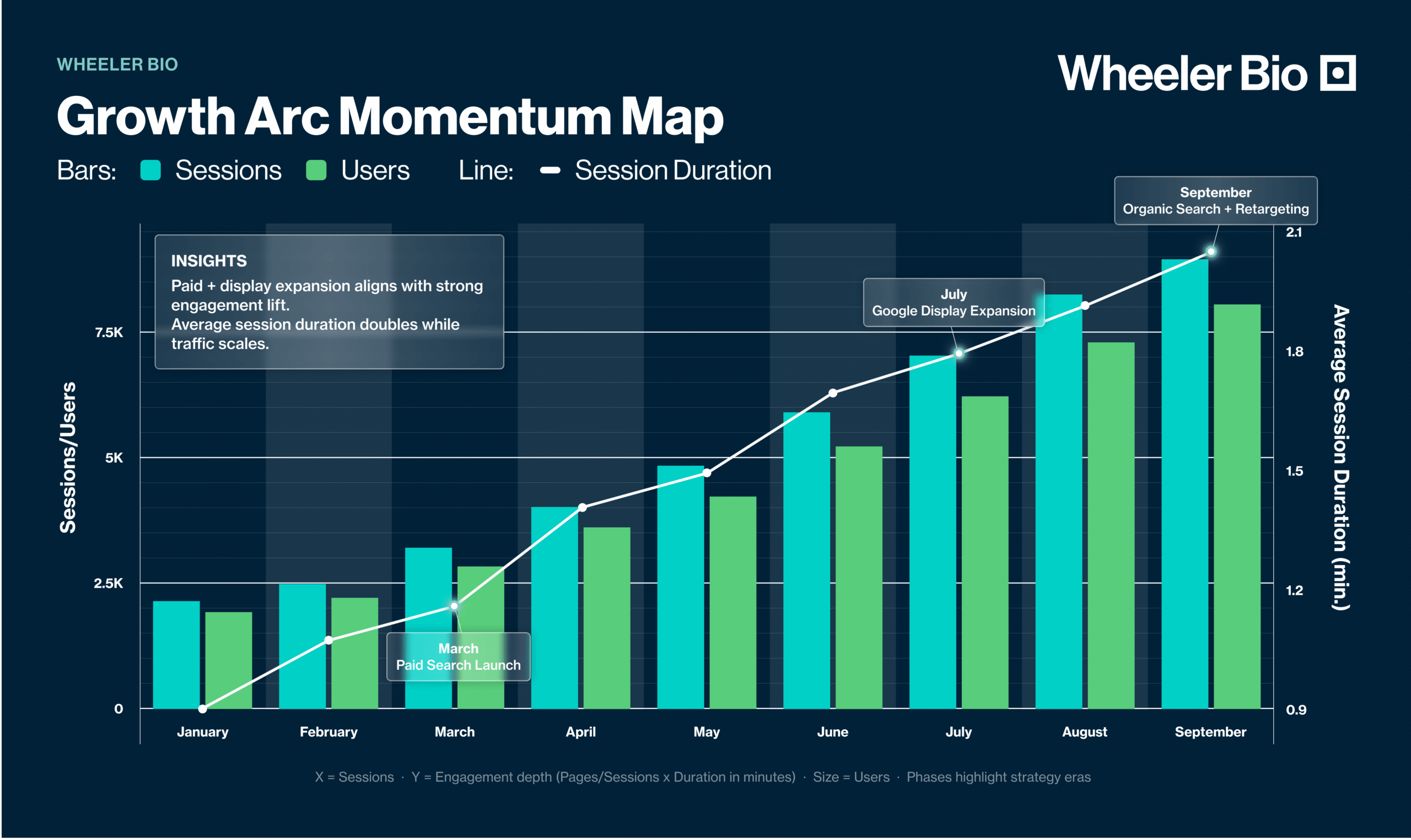 Wheeler Bio - Analytics Case Study - Image (1)