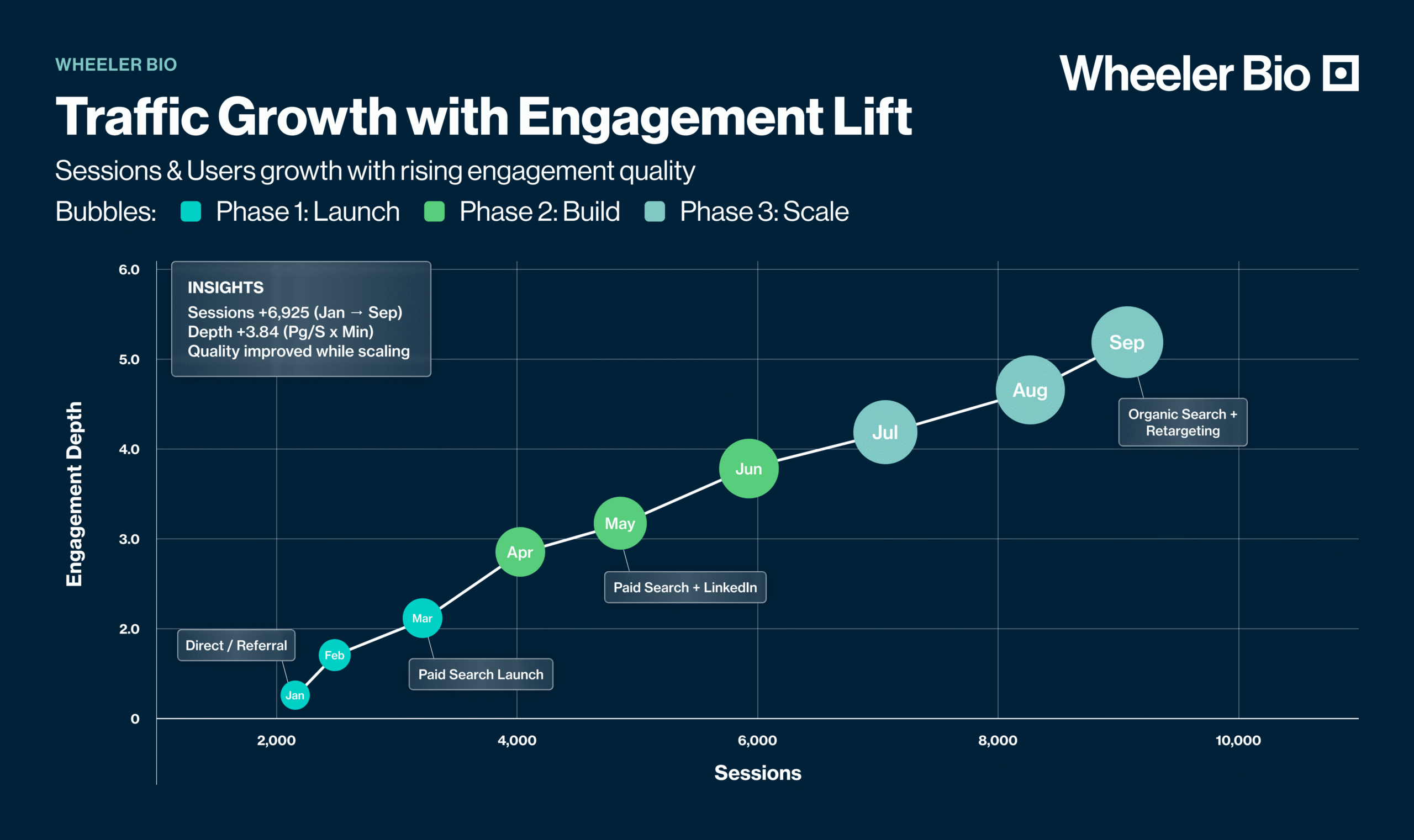 Wheeler Bio - Analytics Case Study - Image (2)