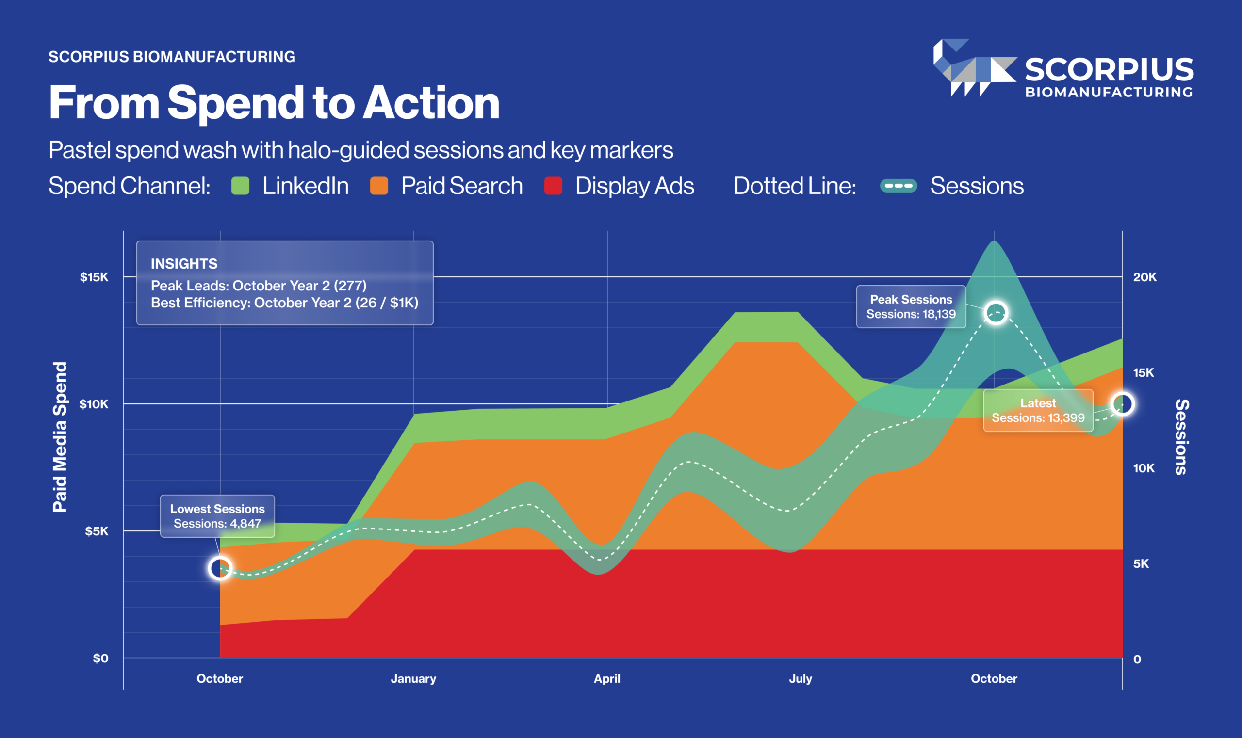Scorpius BioManufacturing - Analytics Case Study - Image (1)