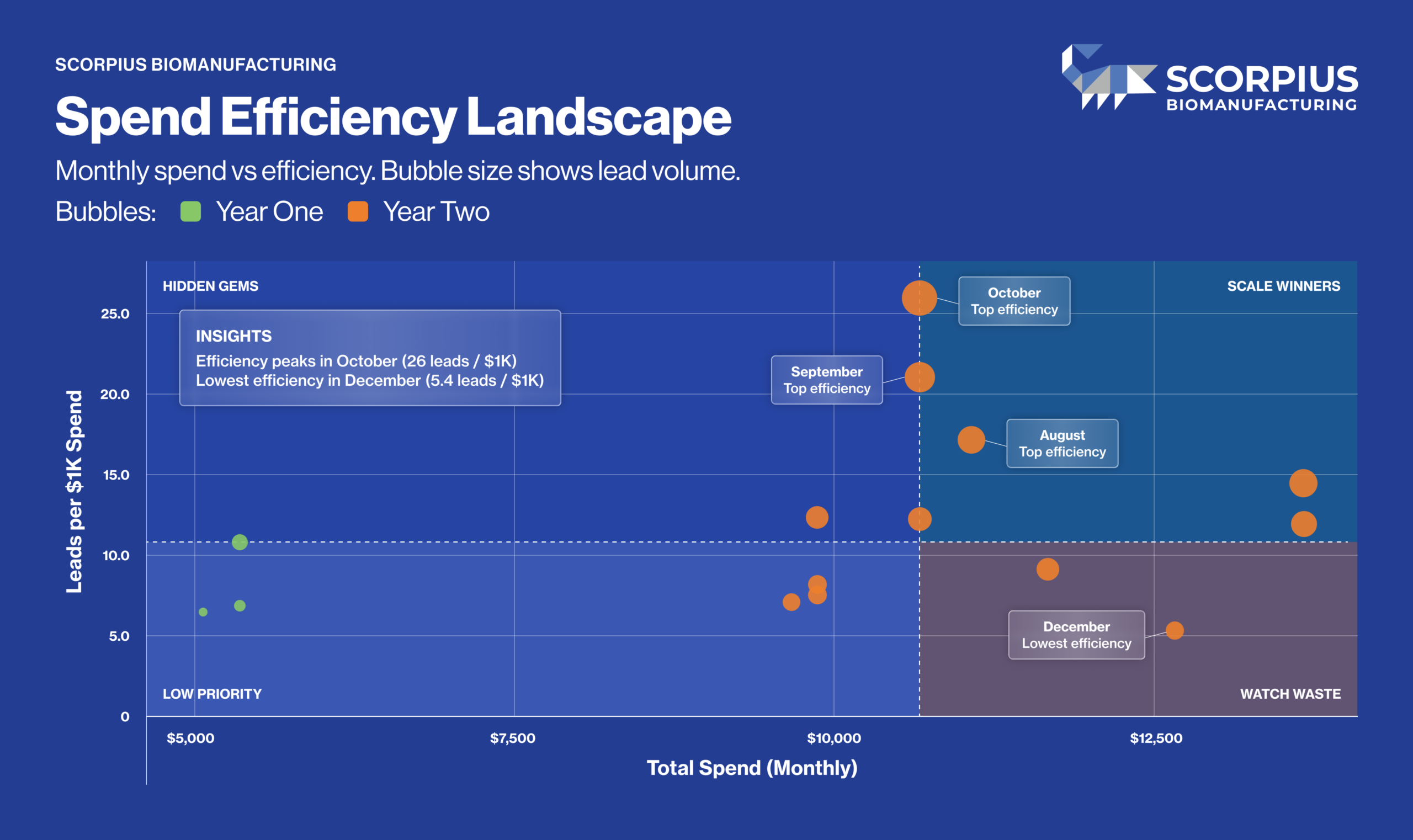 Scorpius BioManufacturing - Analytics Case Study - Image (2)