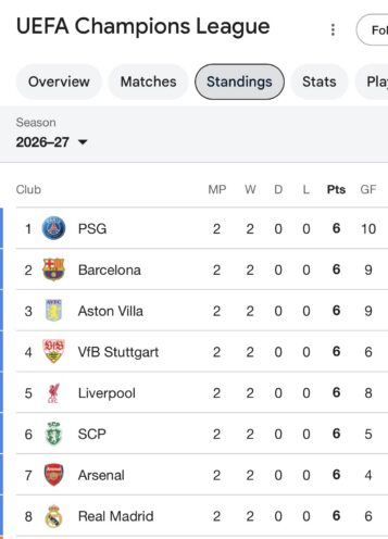 Aston Villa in the Champions League